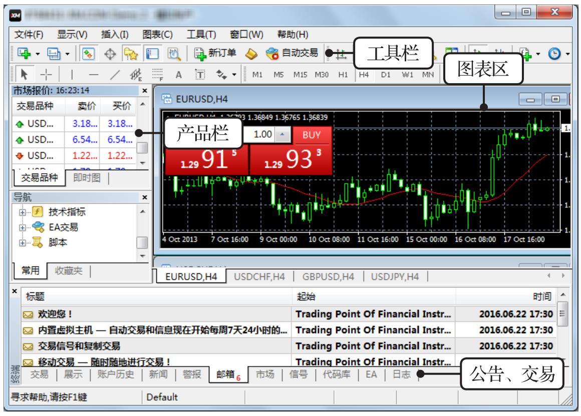现货黄金交易技巧与方法_MT4现货黄金交易操作指南_使用MT4交易软件买卖现货黄金
