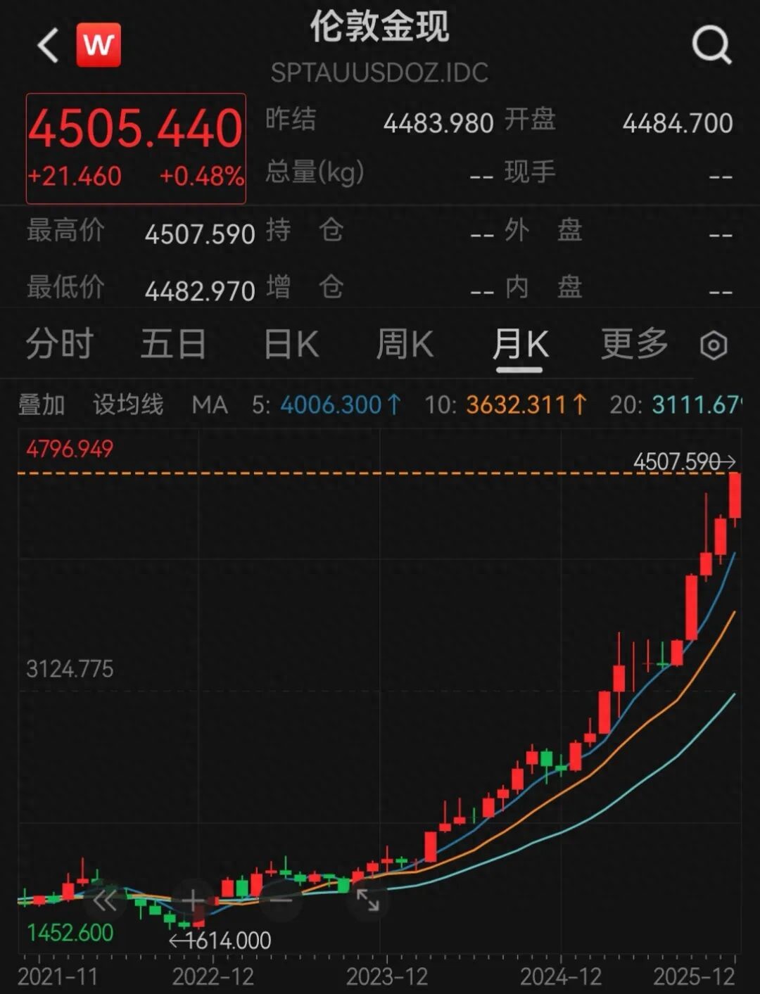 现货黄金价格走势_人民币计价黄金价格分析_现货黄金历史行情数据